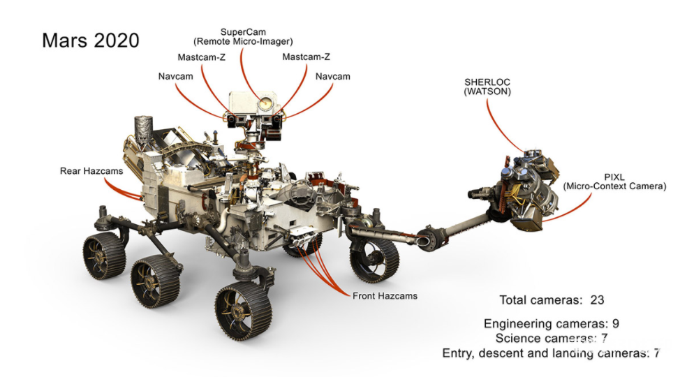 极光尔沃：美国毅力号火星车成功着陆，安装了11个3D打印金属部件